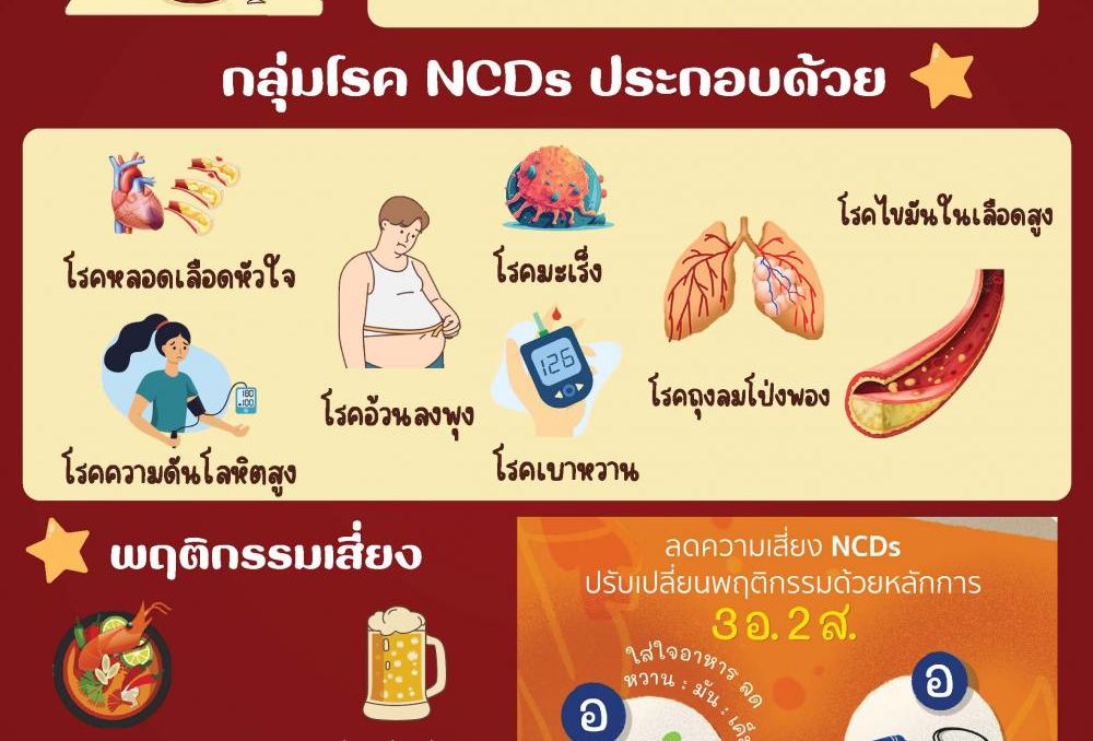 โรค NCDs คืออะไร