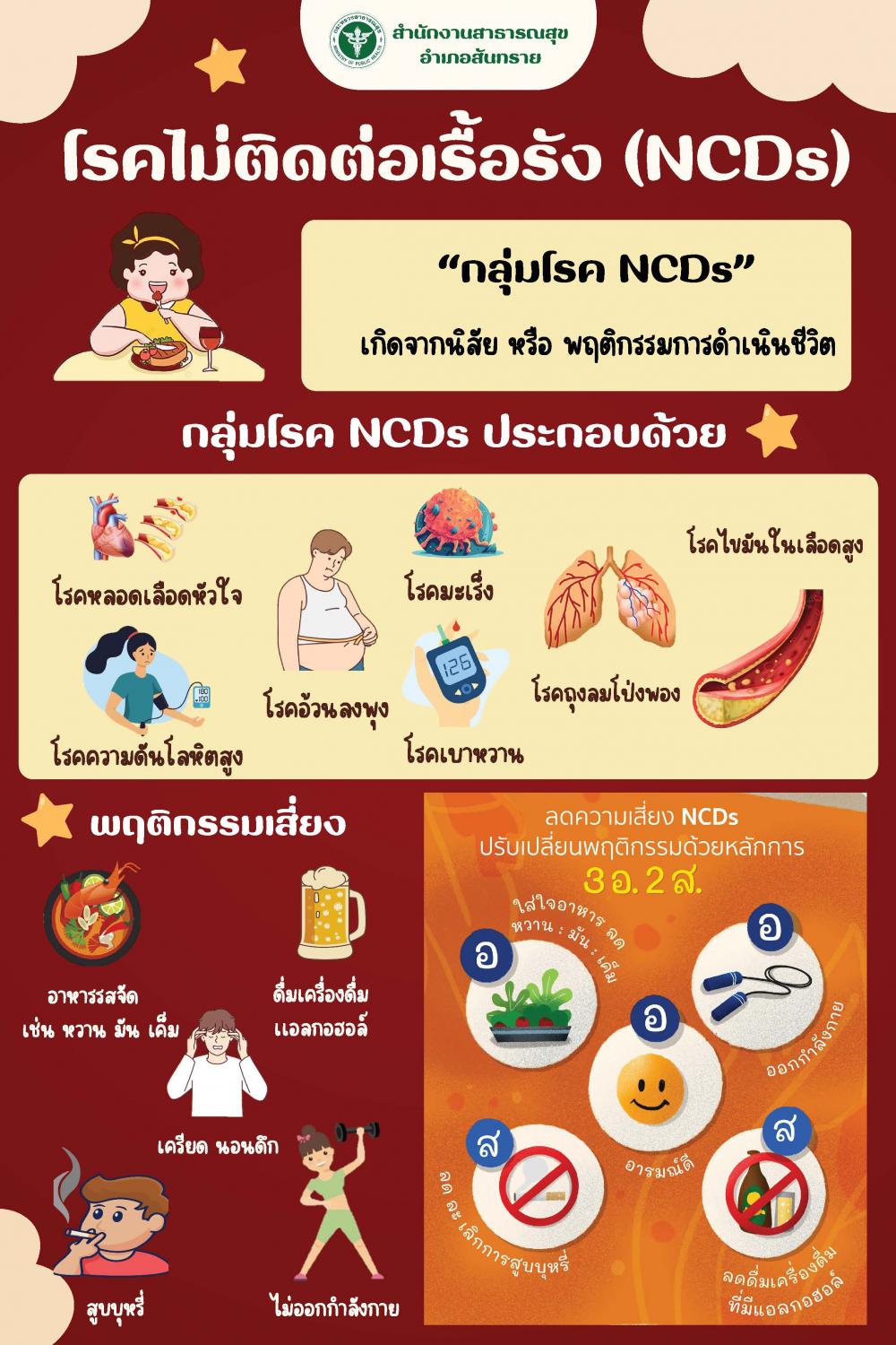 โรค NCDs คืออะไร